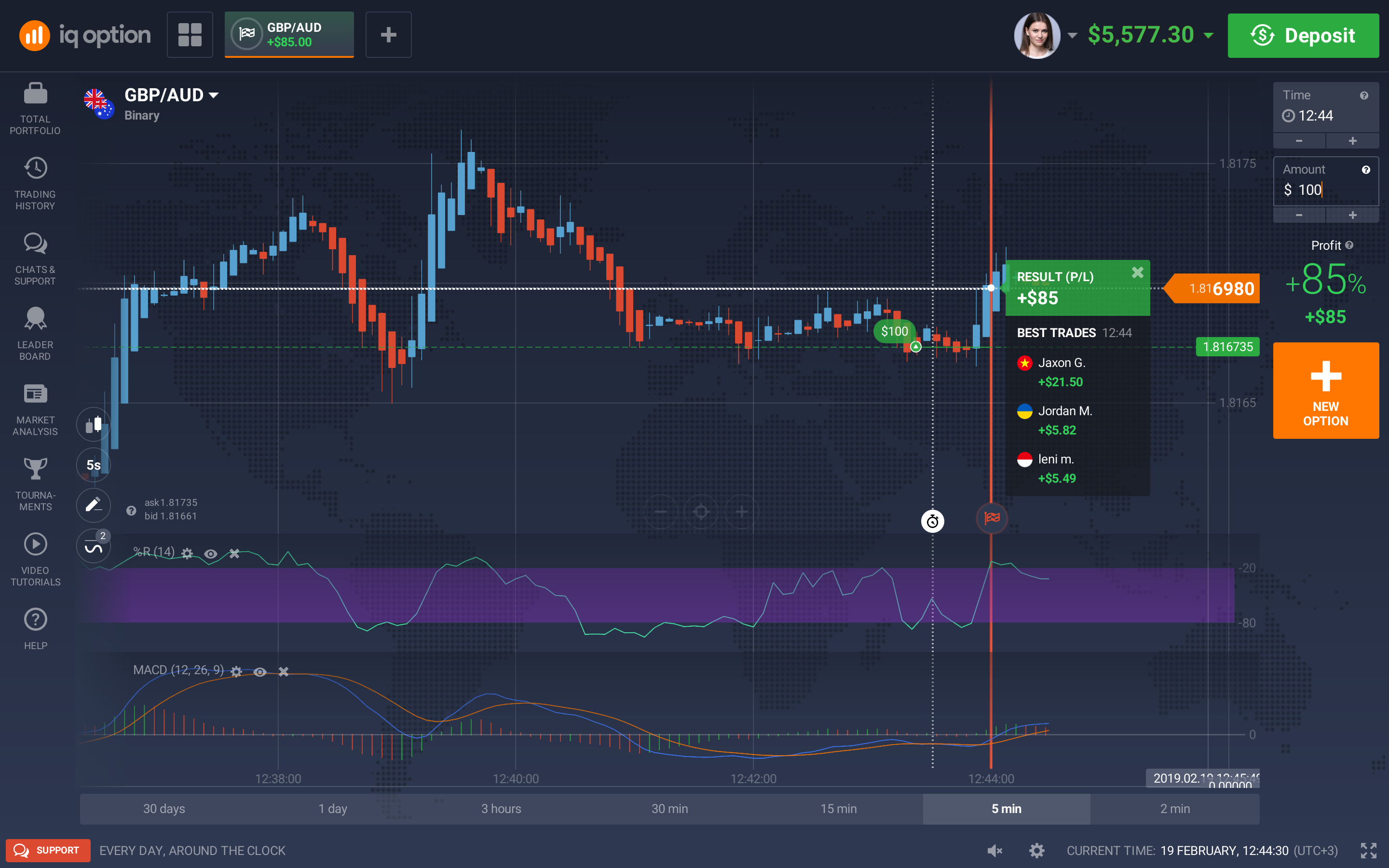Binary options what is it best forex indicators for mt4