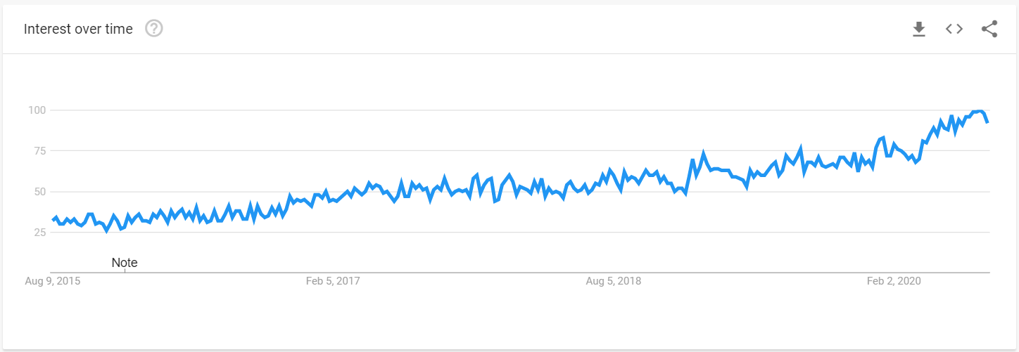 affiliate marketing trend